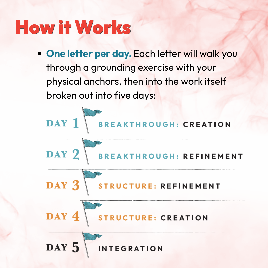 Infographic explaining how the Forge Your Future kit works, one letter per day across five days of breakthrough, structure, and integration