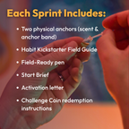 Infographic listing what each Sprint Habit Kickstarter includes: two physical anchors, field guide, pen, start brief, activation letter, and challenge coin instructions
