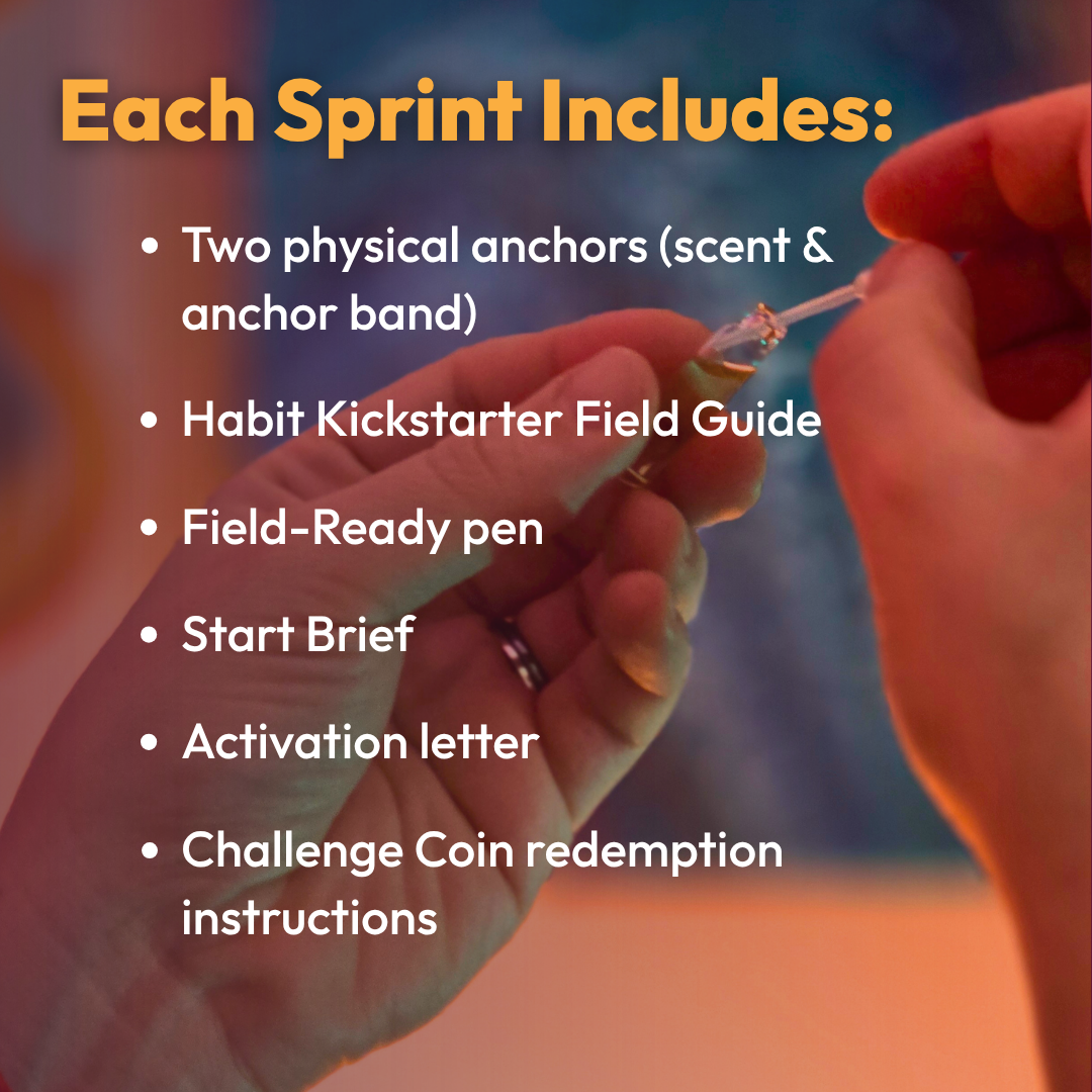 Infographic listing what each Sprint Habit Kickstarter includes: two physical anchors, field guide, pen, start brief, activation letter, and challenge coin instructions